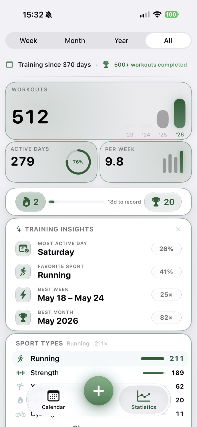 Tekneio Streak Statistik Alle mit Training-Insights